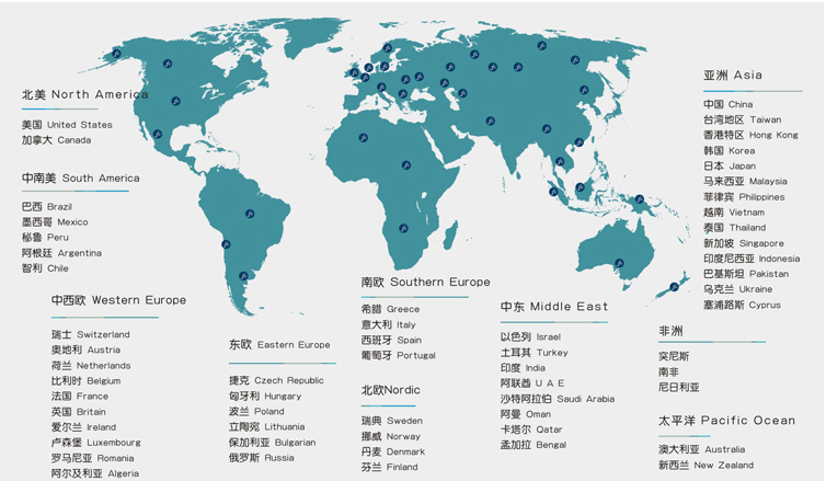 全球网络 global networks
